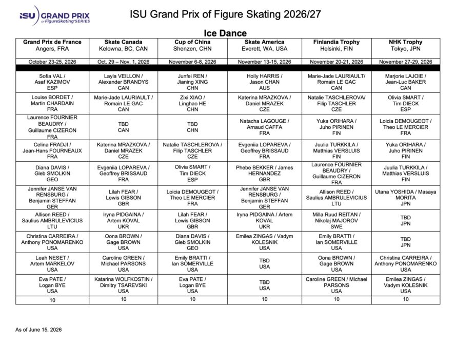 2026GPSアイスダンスアサイン一覧