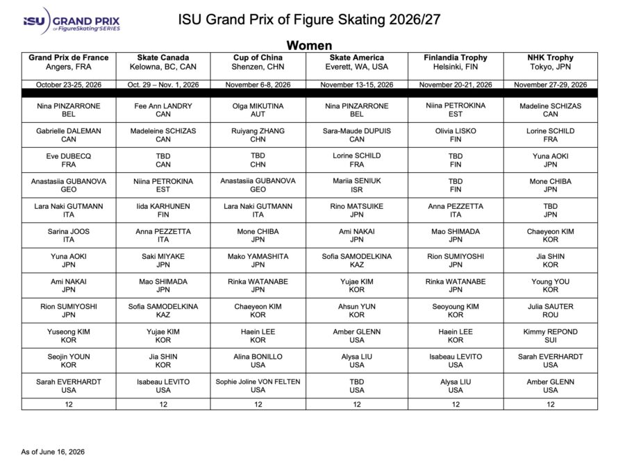 2026GPS女子アサイン一覧