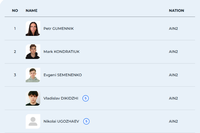 ISU公式サイトの木下グループ杯2026ページの男子選手のロシア人選手エントリー欄のキャプチャ画像